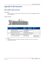 Preview for 161 page of Canon Digital Video Software v.32 Technical & Service Manual