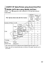 Предварительный просмотр 79 страницы Canon DIRECT PRINT CDI-E350-020 User Manual