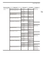 Предварительный просмотр 75 страницы Canon DP-V1830 Operation Manual