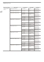 Предварительный просмотр 76 страницы Canon DP-V1830 Operation Manual