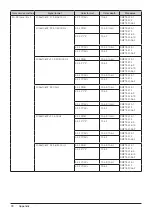 Preview for 72 page of Canon DP-V2410 Instruction Manual