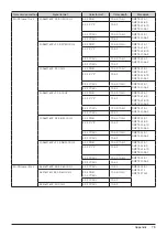 Preview for 75 page of Canon DP-V2410 Instruction Manual