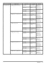 Preview for 77 page of Canon DP-V2410 Instruction Manual