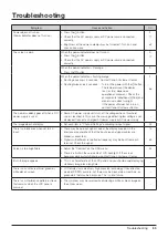 Preview for 85 page of Canon DP-V2410 Instruction Manual