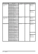 Предварительный просмотр 84 страницы Canon DP-V2420 Instruction Manual