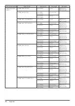 Предварительный просмотр 86 страницы Canon DP-V2420 Instruction Manual