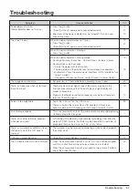 Предварительный просмотр 97 страницы Canon DP-V2420 Instruction Manual