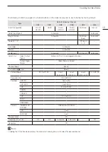 Предварительный просмотр 15 страницы Canon DP-V2730 Operation Manual