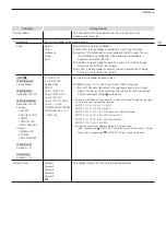 Предварительный просмотр 39 страницы Canon DP-V2730 Operation Manual