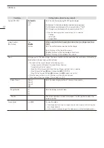 Предварительный просмотр 42 страницы Canon DP-V2730 Operation Manual