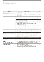 Предварительный просмотр 97 страницы Canon DP-V2730 Operation Manual