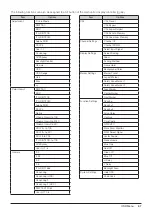 Предварительный просмотр 67 страницы Canon dp-v3010 Instruction Manual