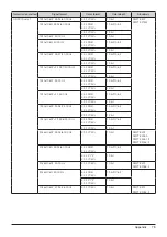 Предварительный просмотр 73 страницы Canon dp-v3010 Instruction Manual