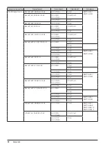 Предварительный просмотр 82 страницы Canon dp-v3010 Instruction Manual