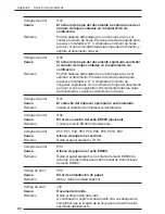 Preview for 371 page of Canon DR-5020 Instructions Manual