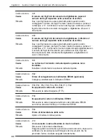 Preview for 467 page of Canon DR-5020 Instructions Manual