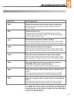 Предварительный просмотр 15 страницы Canon DR-6080 Quick Reference