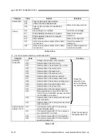 Preview for 152 page of Canon DR-6080 Service Manual