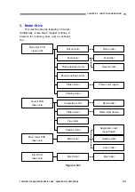 Preview for 33 page of Canon DR-X10C - imageFORMULA - Document Scanner Service Manual