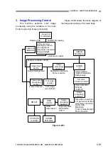 Preview for 53 page of Canon DR-X10C - imageFORMULA - Document Scanner Service Manual