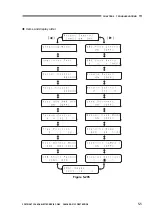 Preview for 167 page of Canon DR-X10C - imageFORMULA - Document Scanner Service Manual