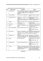 Preview for 169 page of Canon DR-X10C - imageFORMULA - Document Scanner Service Manual