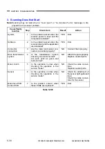 Preview for 192 page of Canon DR-X10C - imageFORMULA - Document Scanner Service Manual