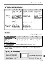 Preview for 149 page of Canon DS126061 Instruction Manual