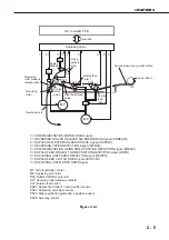 Предварительный просмотр 19 страницы Canon DU-82 Service Manual