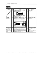 Предварительный просмотр 204 страницы Canon DU7-1101-000 Service Manual