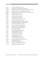 Предварительный просмотр 230 страницы Canon DU7-1101-000 Service Manual