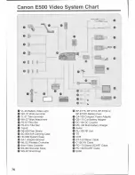 Preview for 82 page of Canon E 500 Instruction Manual