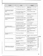 Preview for 87 page of Canon E 500 Instruction Manual