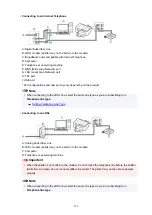 Предварительный просмотр 356 страницы Canon E4200 Series Online Manual