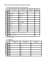 Preview for 166 page of Canon E4500 Series Online Manual