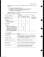 Предварительный просмотр 8 страницы Canon EF 15mm1:2.8 Service Manual