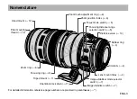 Preview for 4 page of Canon EF 28-300mm f/3.5-5.6L IS USM Instruction