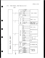 Предварительный просмотр 19 страницы Canon EF 50mm1:1.8 Service Manual