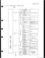 Предварительный просмотр 21 страницы Canon EF 50mm1:1.8 Service Manual