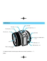 Preview for 6 page of Canon EF LENS TS-E24MM F/3.5L Instruction Manual