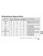 Preview for 49 page of Canon EF28-135mm f/3.5-5.6 IS USM User Manual