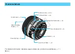 Preview for 4 page of Canon EF50mm f/1.0L USM Instruction Manual