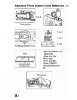 Preview for 6 page of Canon Elph LT 260 - Elph LT 260 Zoom APS Camera Instructions Manual