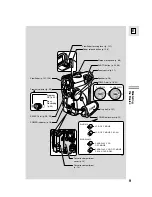 Предварительный просмотр 9 страницы Canon Elura 10 Instruction Manual