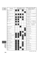 Предварительный просмотр 144 страницы Canon ELURA 2 MC Instruction Manual