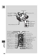 Preview for 106 page of Canon Elura Elura Instruction Manual