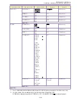 Preview for 32 page of Canon ELURA10 A Service Manual