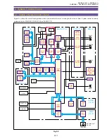 Предварительный просмотр 71 страницы Canon ELURA10 A Service Manual