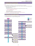 Preview for 96 page of Canon ELURA10 A Service Manual