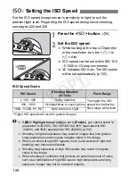 Предварительный просмотр 124 страницы Canon EOC-1DX Instruction Manual